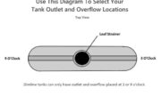 Slimline Water Tank Outlet and Overflow Locations