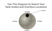 Round Water Tank Outlet and Overflow Locations diagram
